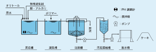 廃水処理用薬剤